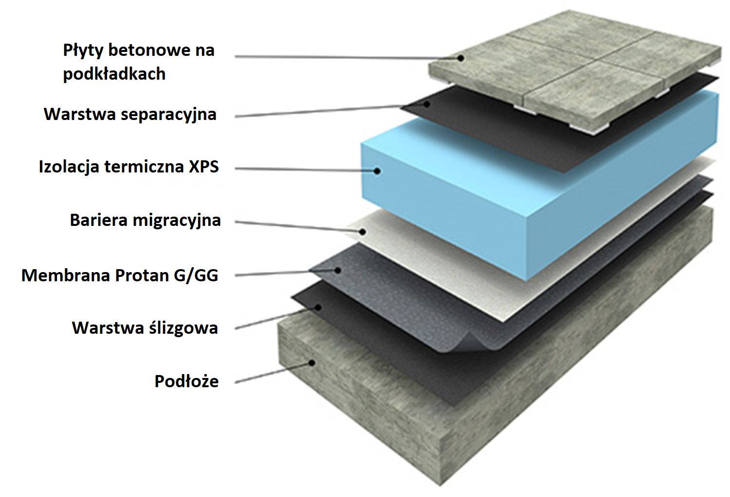 System dachu odwróconego 