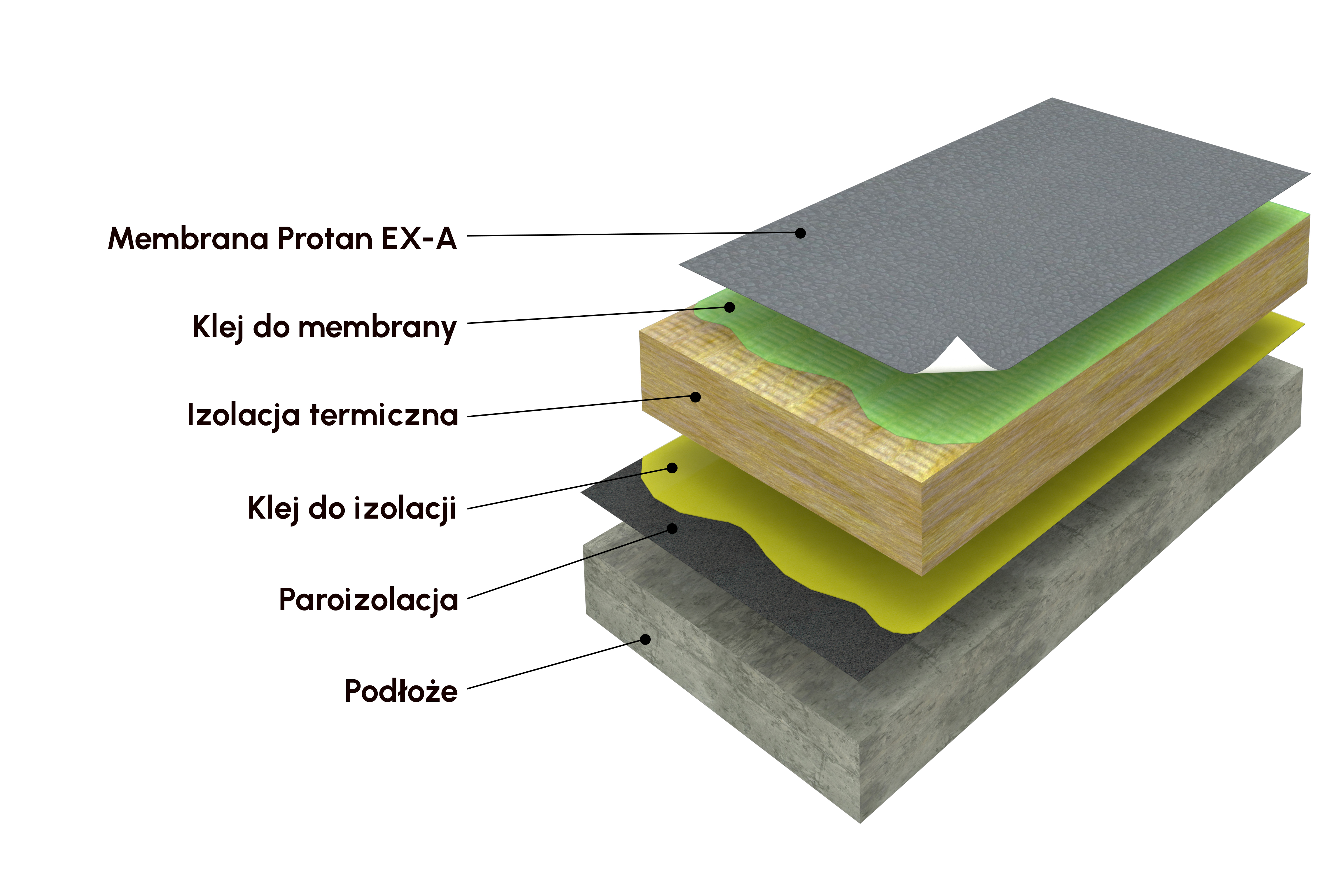 PL - Installation systems - Adhered System.jpg